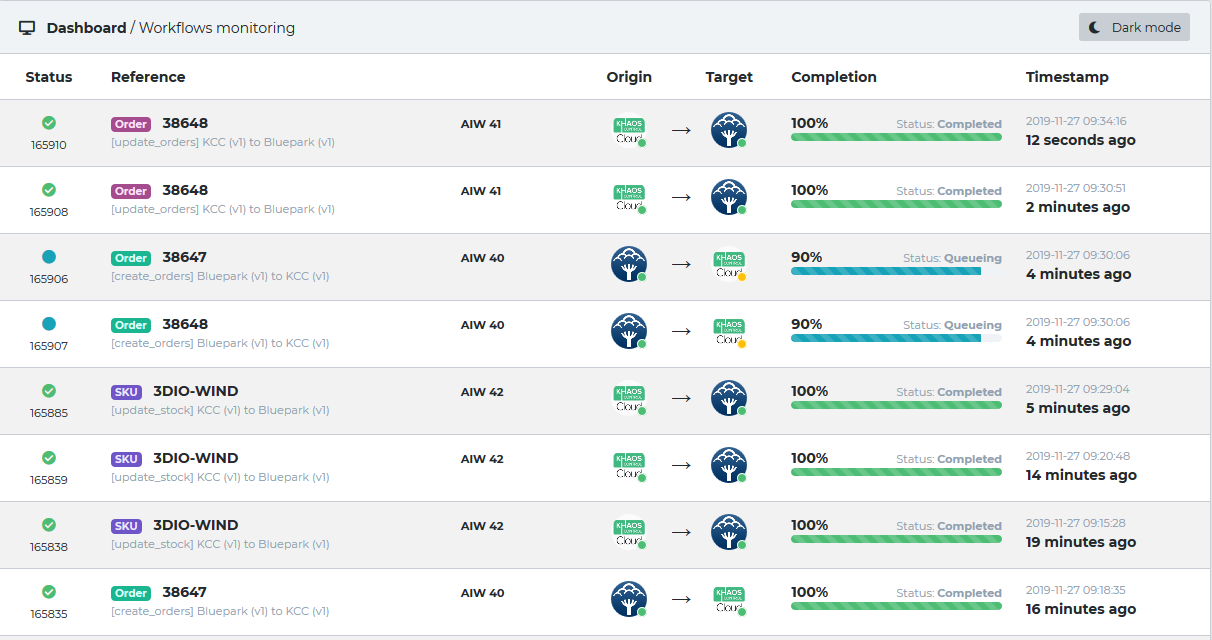 Dashboard Screenshot